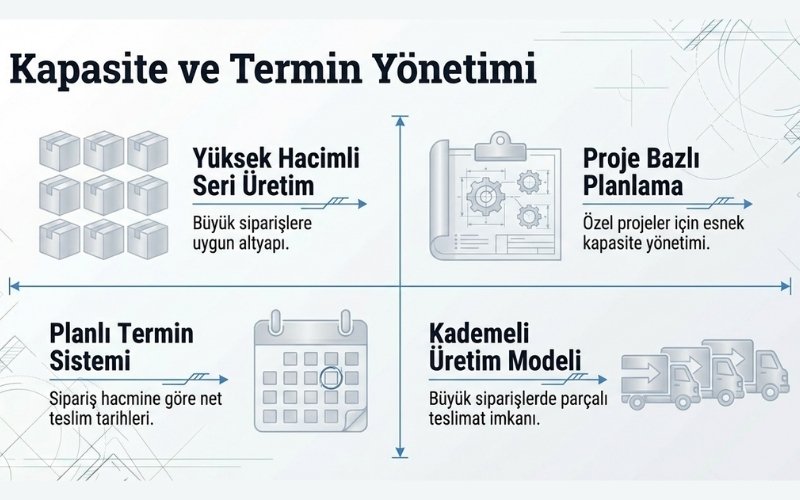 Üretim Kapasitesi & Termin Planlaması